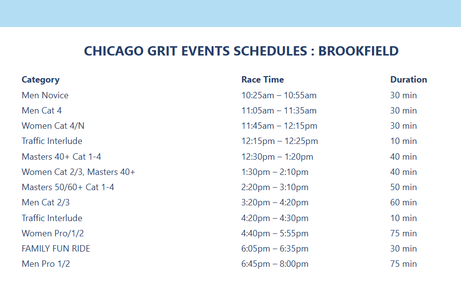 race times
